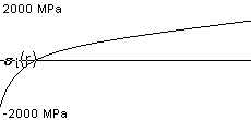 plotcurve