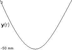 plotcurve