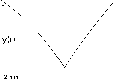 plotcurve