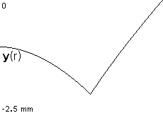 plotcurve