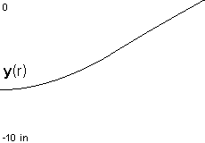 plotcurve