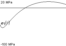 plotcurve