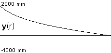 plotcurve