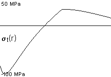 plotcurve