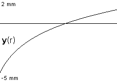 plotcurve