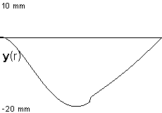 plotcurve