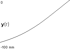 plotcurve