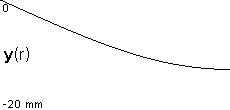 plotcurve