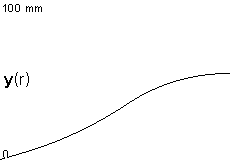 plotcurve