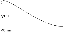 plotcurve