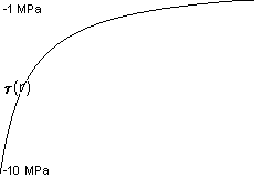 plotcurve