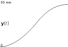 plotcurve