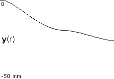 plotcurve