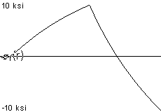 plotcurve