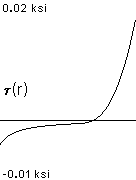 plotcurve