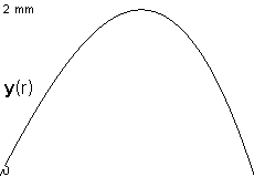 plotcurve