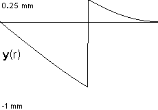 plotcurve