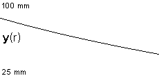 plotcurve