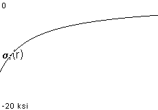 plotcurve