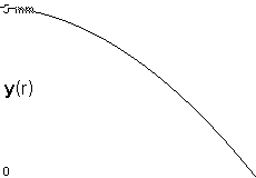 plotcurve