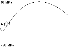 plotcurve