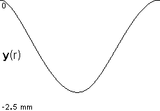 plotcurve