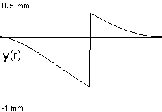 plotcurve