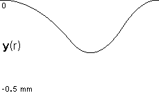 plotcurve