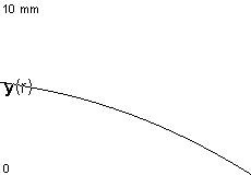 plotcurve