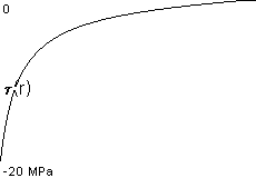 plotcurve