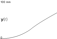 plotcurve