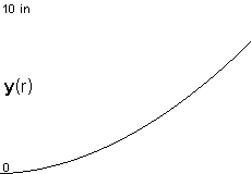 plotcurve