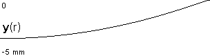 plotcurve