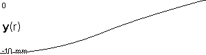 plotcurve