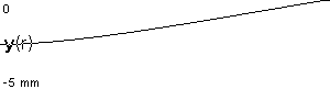 plotcurve