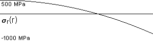 plotcurve