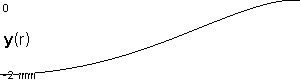 plotcurve