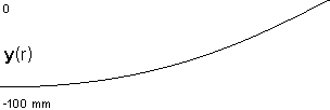 plotcurve