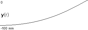 plotcurve