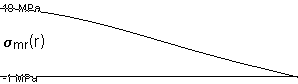 plotcurve