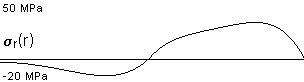 plotcurve