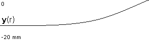 plotcurve