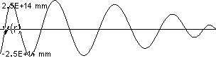 plotcurve