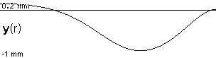 plotcurve