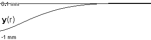 plotcurve