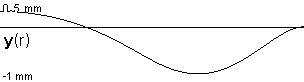 plotcurve