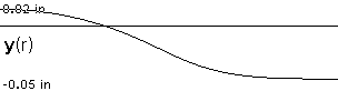 plotcurve