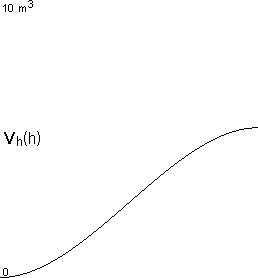 plotcurve