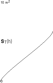 plotcurve