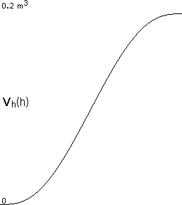 plotcurve